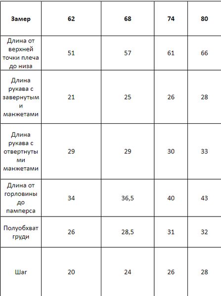 Флісовий чоловічок для новонародженого "Comfort" зріст 74 см Kid's Fantasy Молочний 10121 фото